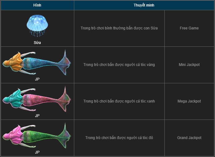 Phần thưởng lớn khi bạn săn được cá Boss