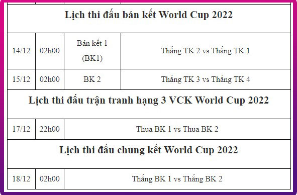 World Cup 2022