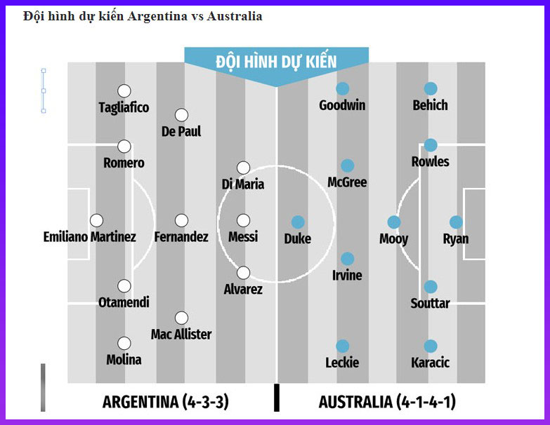 Argentina vs Australia