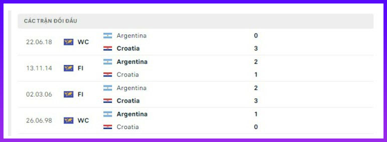 Argentina vs Croatia