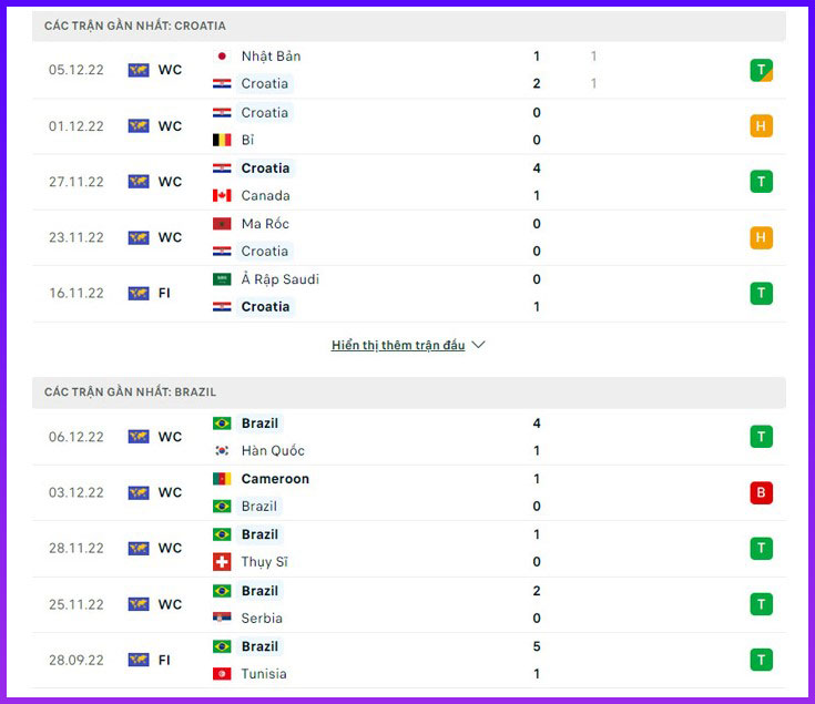 Croatia vs Brazil