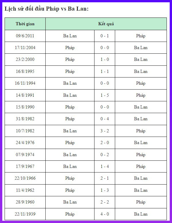 Pháp vs Ba Lan